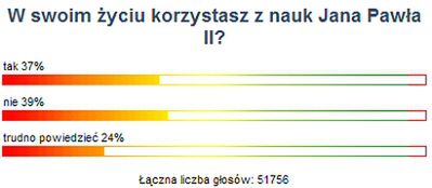 39% Internautów WP nie korzysta z nauczania papieża