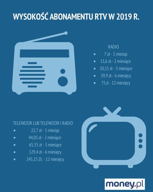 Wysokość abonamentu w 2019 r. 