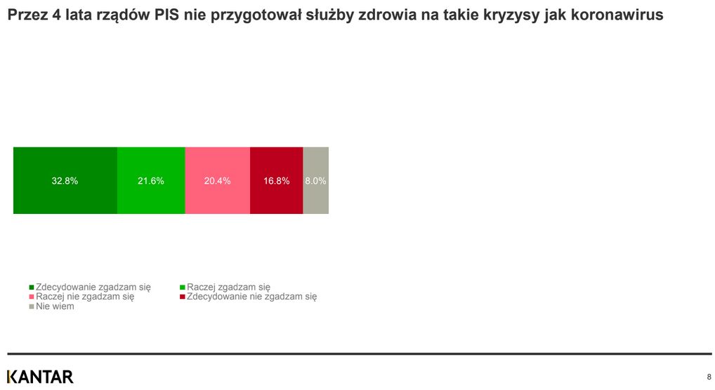 Kantar 