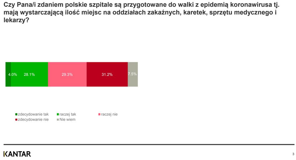 Kantar 