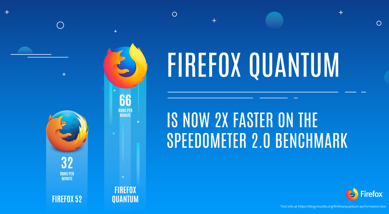 Firefox 57 Quantum. Już można pobrać nową, szybką przeglądarkę Mozilli