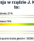 Internauci WP: kolejna dymisja to brak kontroli premiera