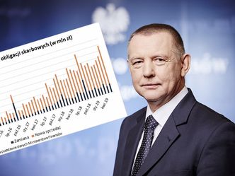 Rekordowa sprzedaż Ministerstwa Finansów. Polacy skusili się na loterię