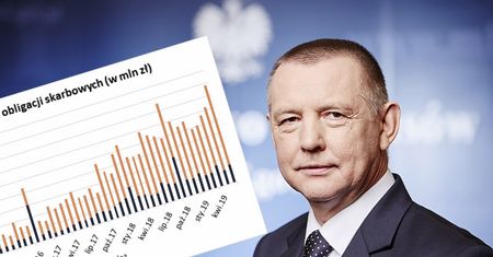 Rekordowa sprzedaż Ministerstwa Finansów. Polacy skusili się na loterię