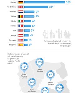 Tam najchętniej wyjeżdżamy, by dobrze zarobić