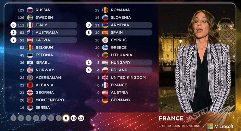 Punkty dla Polski na Eurowizji 2015 - Francja