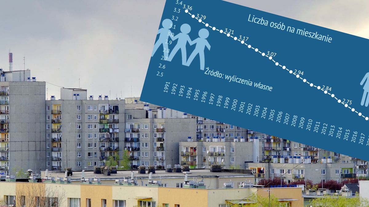 Wszystkie wolne miejsca w miastach są zabudowywane, a mieszkań wciąż brakuje miliony