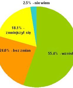 Motywowanie pracowników branży energetycznej w czasach kryzysu