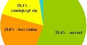 Motywowanie pracowników branży energetycznej w czasach kryzysu