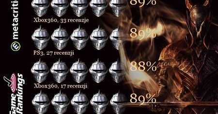 W kalejdoskopie: Dark Souls