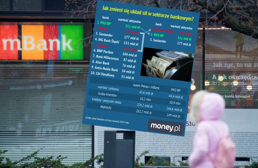 Pekao chce przejąć mBank. To zmieniłoby układ sił w sektorze bankowym