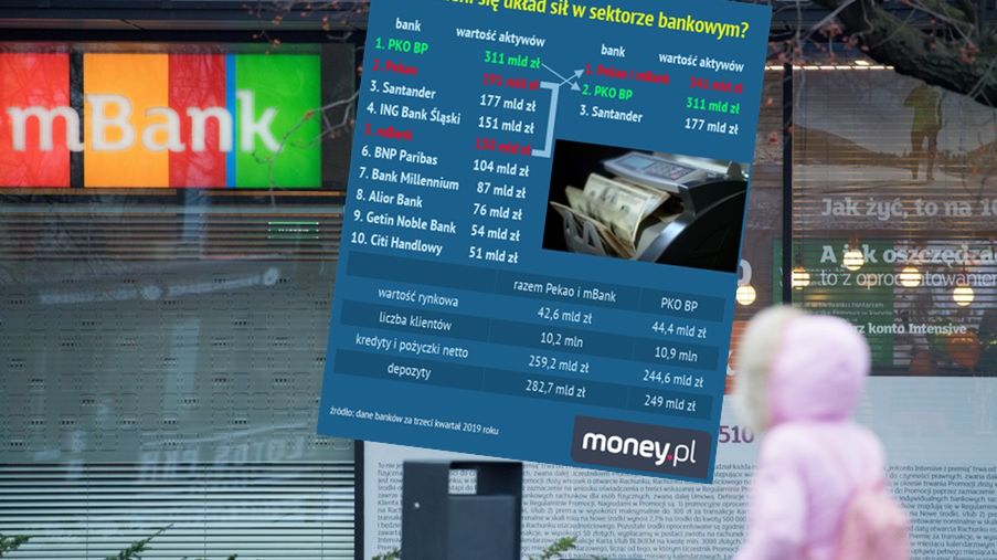 Sektor bankowy w Polsce czekają zmiany?