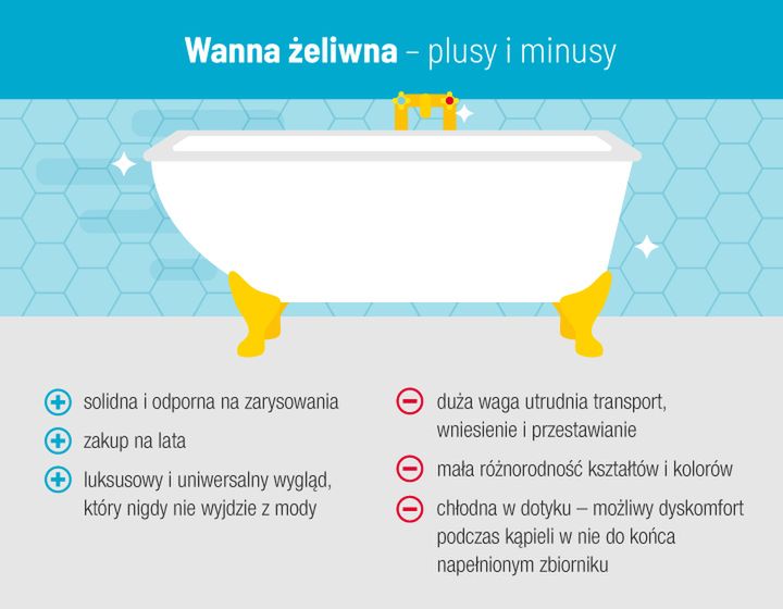 Wanna żeliwna - czy warto 