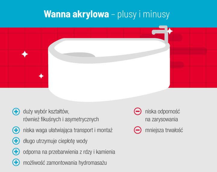 Wanna stalowa zalety  