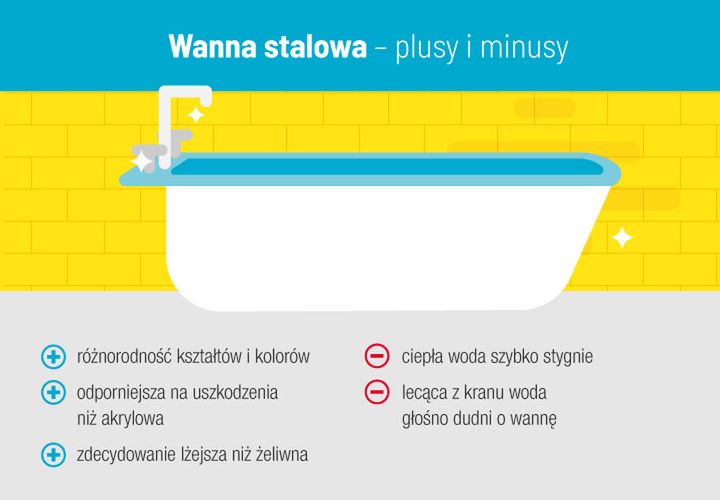 Wanna stalowa zalety 