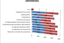 Kobiety odporne na awans? Czy awans odporny na kobiety?
