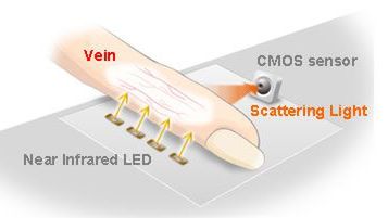 Sony przeskanuje twoje żyły 1