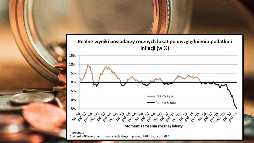 Trudny czas dla oszczędzających. Na rynku pogorszenie ofert lokat
