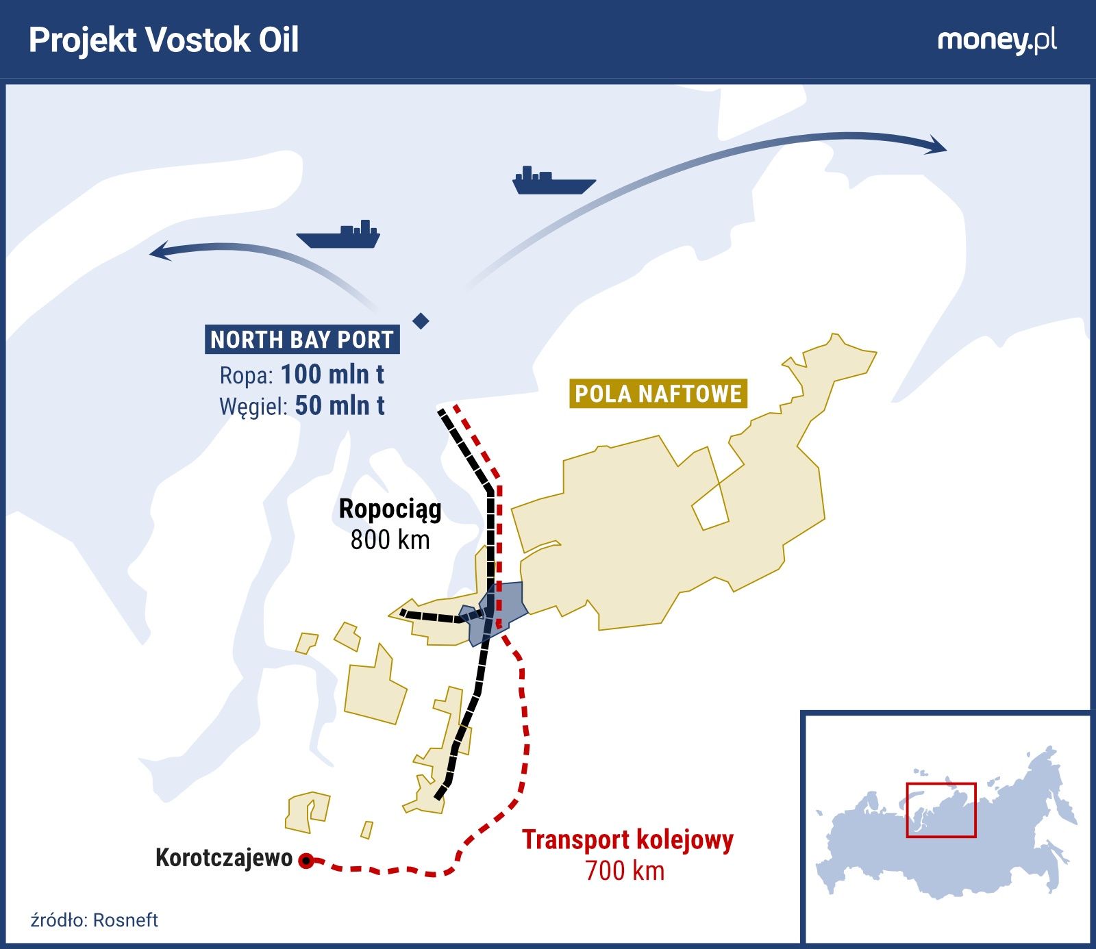 Votok oil, Rosja, ropa
