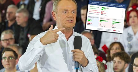 Wyraźny sygnał dla Donalda Tuska. Mamy sondaż ws. CPK