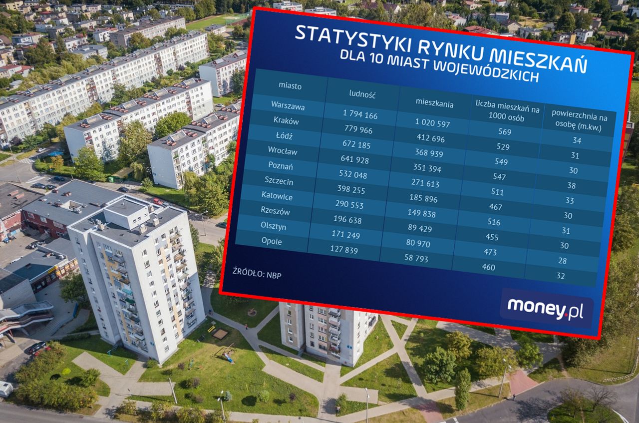 NBP alarmuje: na rynku brakuje mieszkań. Pokazujemy dane z największych miast