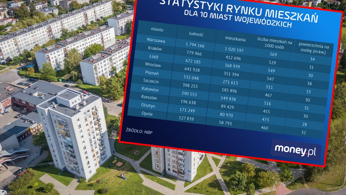 NBP podsumował warunki mieszkaniowe w największych miastach