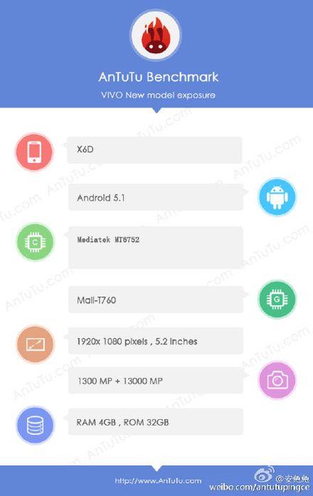 Vivo X6 może być bardzo mocnym smartfonem, który pojawi się na rynku w kilku wariantach 8