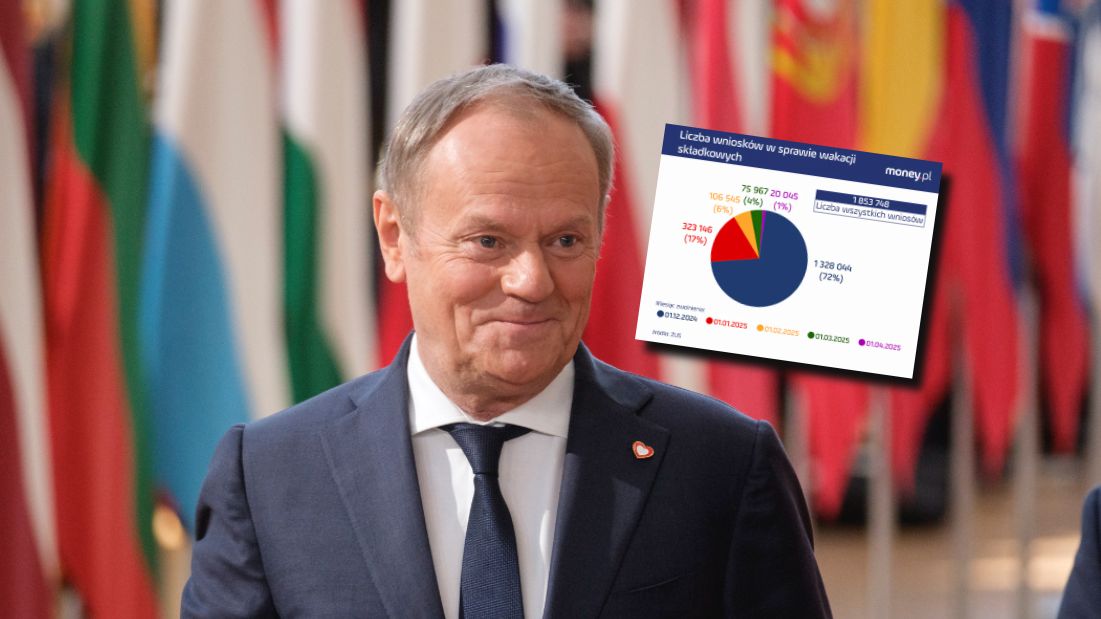 Wakacje składkowe znalazły się na liście stu konkretów na pierwsze sto dni rządów, przygotowaną przez Koalicję Obywatelską, na której czele stoi Donald Tusk