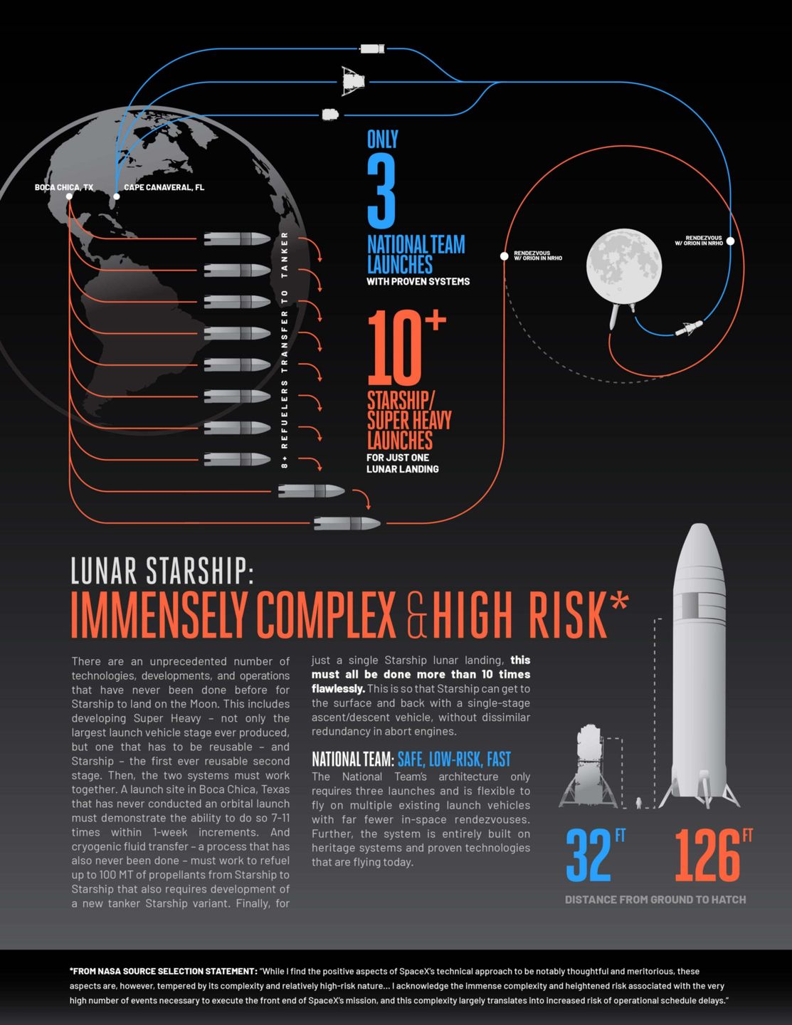 infografika 
