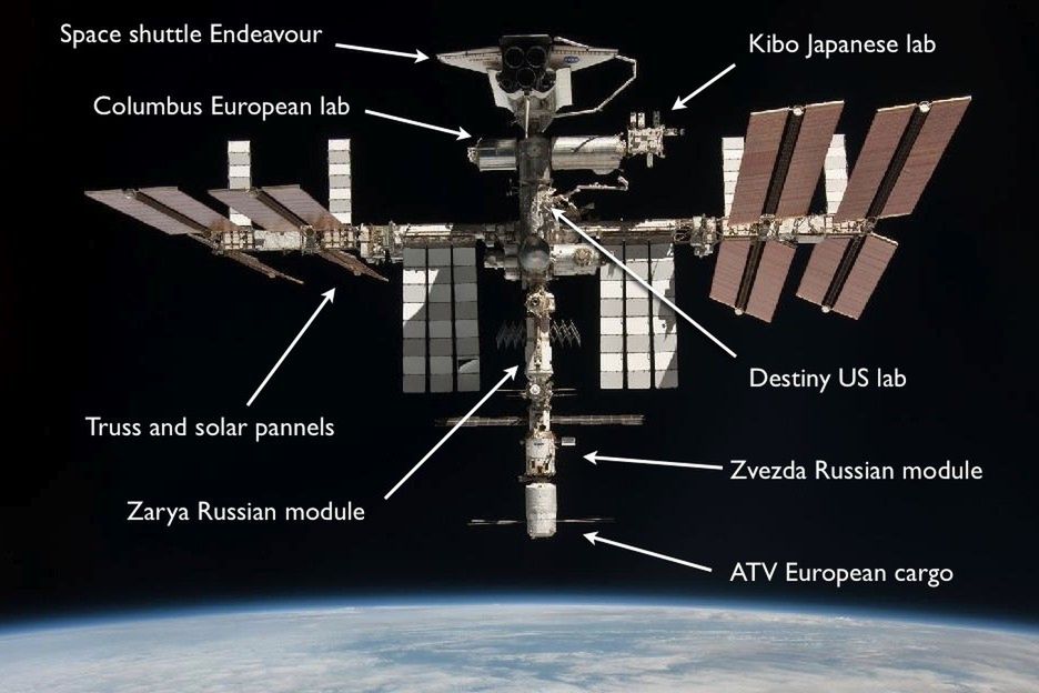 Schemat ISS. Niepodpisany moduł Harmony znajduje się po prawej stronie Columbusa - to do niego przycumowany jest wahadłowiec.