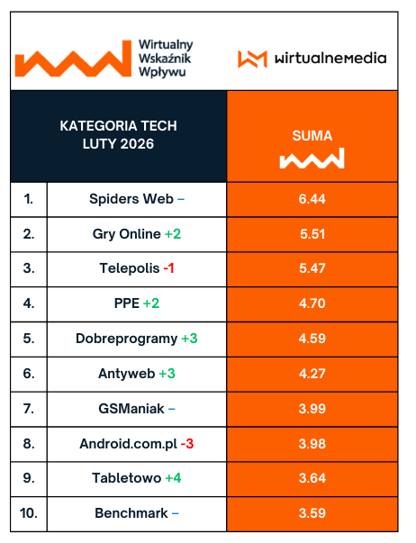 TOP10 - tematyczne. Przewiń w bok, by zobaczyć kolejne kategorie