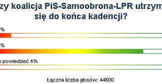 Reaktywowana koalicja nie przetrwa