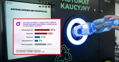 Wielu narzeka na system kaucyjny. Polacy wskazali rozwiązanie
