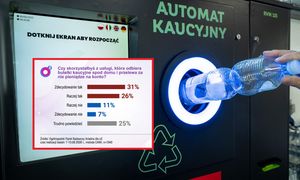 Wielu narzeka na system kaucyjny. Polacy wskazali rozwiązanie