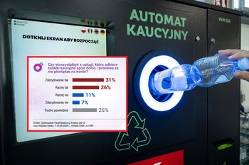 Wielu narzeka na system kaucyjny. Polacy wskazali rozwiązanie