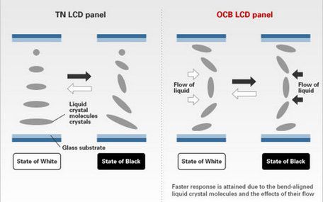 Trójwymiarowy obraz w komórce dzięki Toshiba Matsushita Display 1