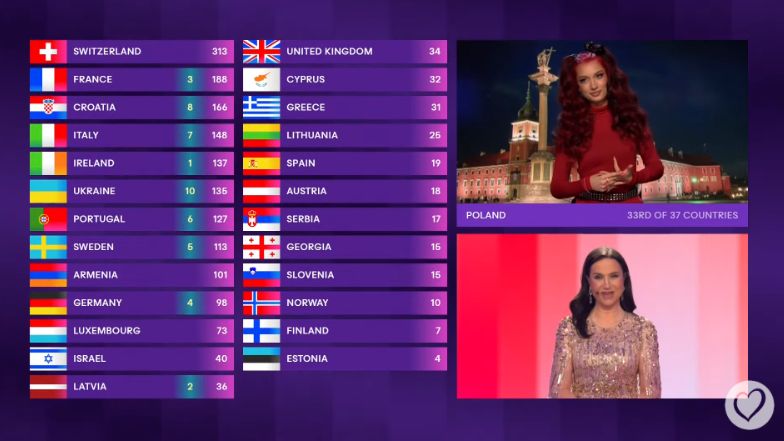 Eurowizja 2024. Wiadomo, jak głosowali Polacy
