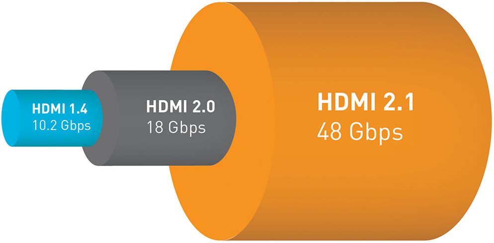 HDMI 2.1 - co to jest i czemu to takie ważne 3