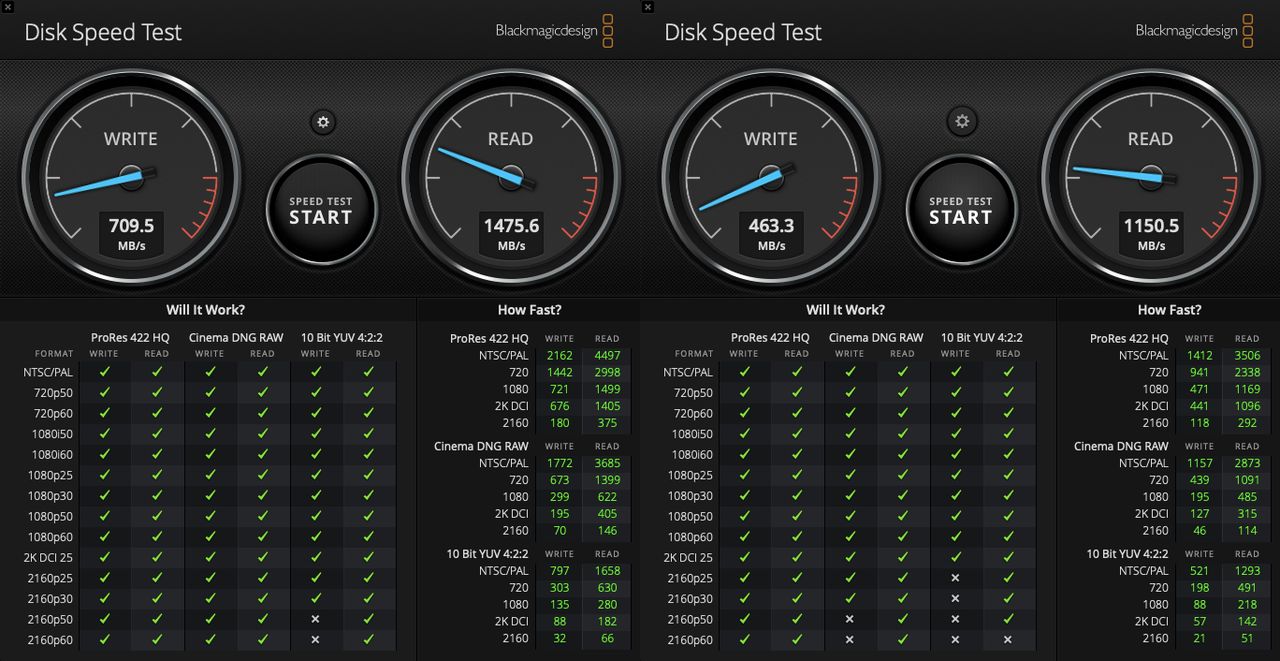 MacBook Air 2017 – test SSD. Wyłączone szyfrowanie vs. włączony FileVault. (Kliknij, aby powiększyć)