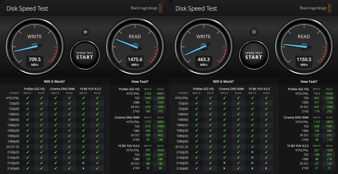 MacBook Air 2017 – test SSD. Wyłączone szyfrowanie vs. włączony FileVault. (Kliknij, aby powiększyć)