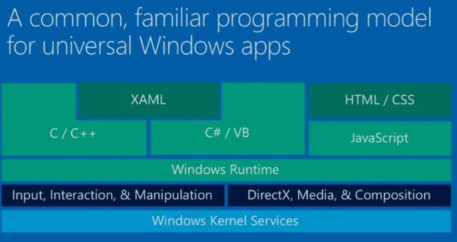 Uniwersalne aplikacje to przyszłość? Zdecydowanie tak 3