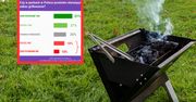 Grillowanie w parkach powinno być zakazane? Jasne stanowisko Polaków