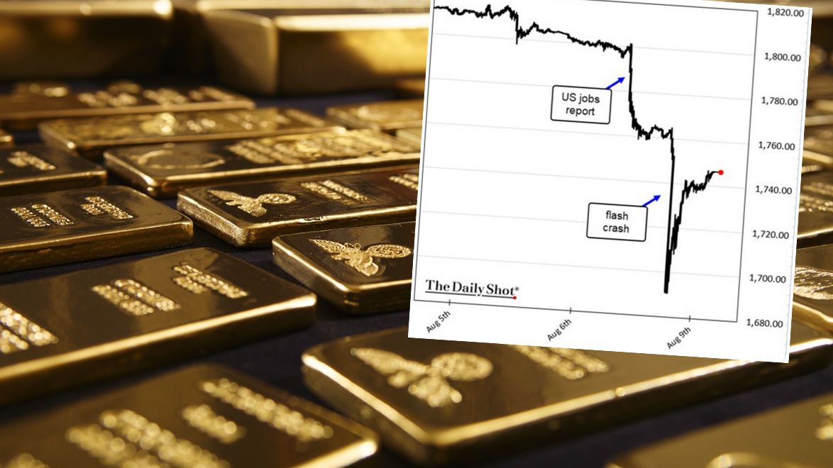 Notowania złota nagle się załamały