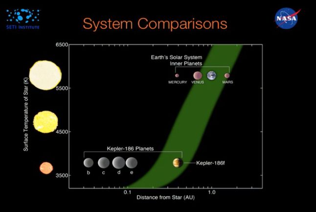 Porównanie systemów słonecznych - naszego i nowoodkrytej planety