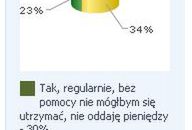 Mają własne rodziny. Ale wciąż biorą pieniądze od swych rodziców