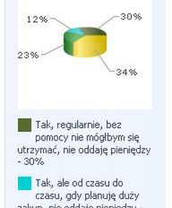 Mają własne rodziny. Ale wciąż biorą pieniądze od swych rodziców
