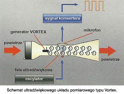 Auto Technika Motoryzacyjna