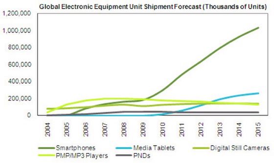 Rok 2012: wreszcie nadejdzie post-PC! 3