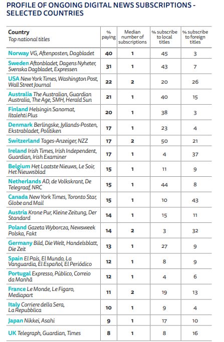 Institute for the Study of Journalism