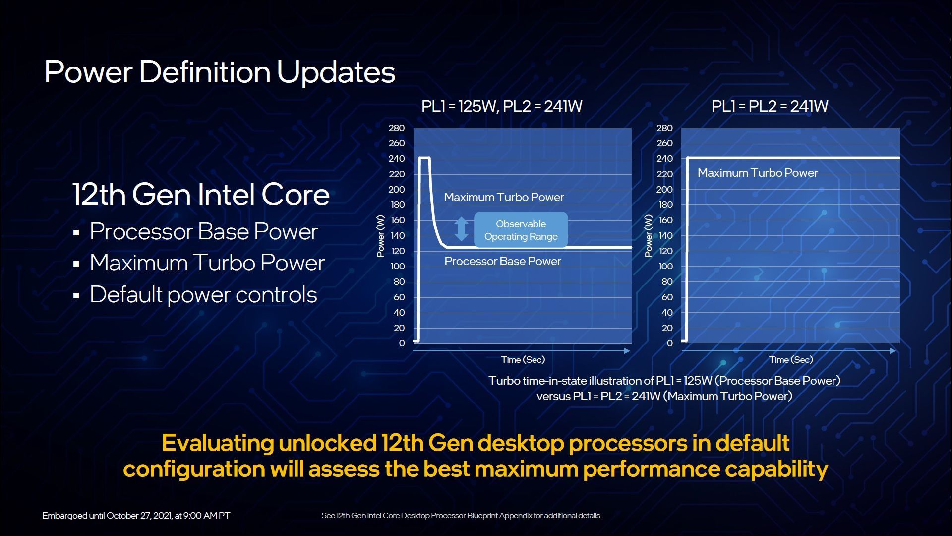 Intel TDP i MTP